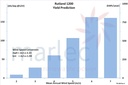 Rutland 1200 Energy Yield Prediction